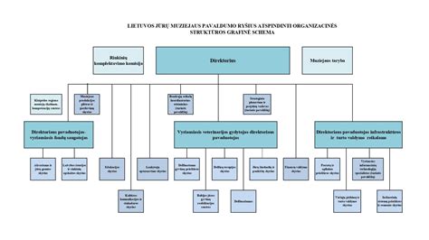 Grafinė schema, vaizduojanti Piterio Dvoklio kvapo sklidimą