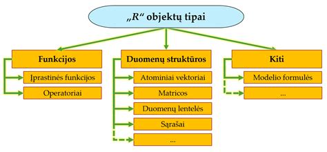Mįslių tipų, versijų ir objektų hierarchija