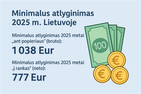 Auklės atlyginimo vidurkis Lietuvoje