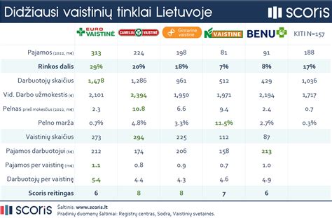 Įvairių tipų vaikštynių palyginimas