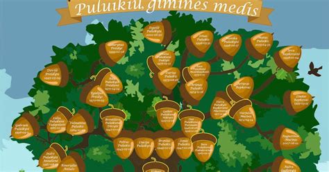 Genealoginis Adomo, Ievos ir jų vaikų medis