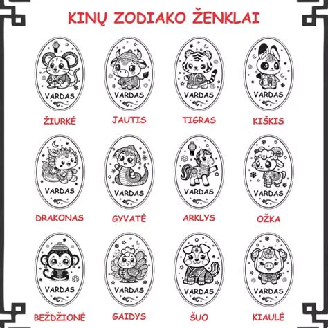 Kinų zodiako gyvūnų eilė
