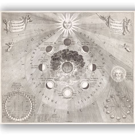 Simbolis su Saulės, Mėnulio ir planetų pozicijomis gimimo diagramoje