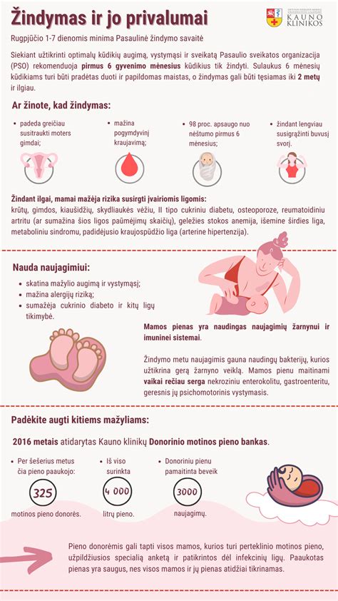 Infografika: žindymo nauda mamai ir kūdikiui