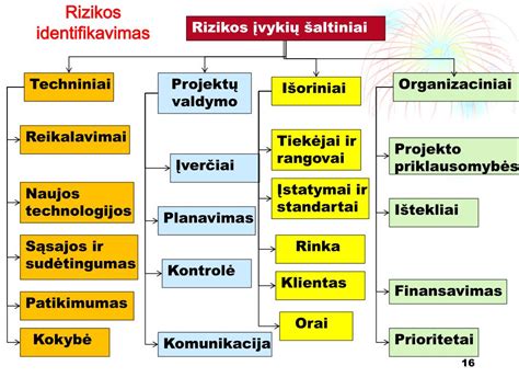 Vaikų saugumo rizikos valdymas