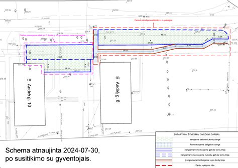 Aikštelės patikros schema
