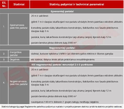 Svarbaus informacijos lentelė apie parazitus
