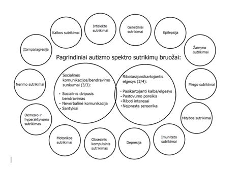 autizmo spektro sutrikimo iliustracija