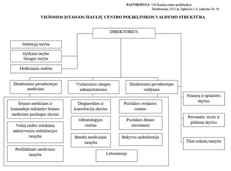 Vaikų gydytojų darbo laiko planavimo schema