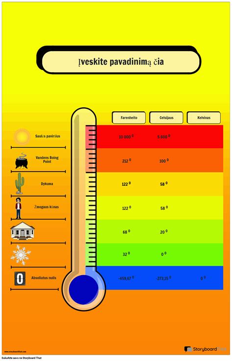 lentelė su rekomendacijomis dėl temperatūros mažinimo