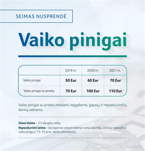 Infografika: Vaiko pinigai vs. Vaiko mokesčių lengvata Vokietijoje