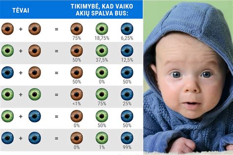 Vaiko akių tikrinimo procesas