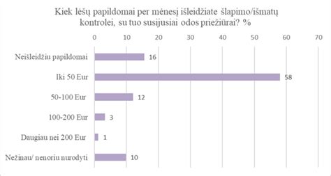 kūdikio išmatų palyginimas