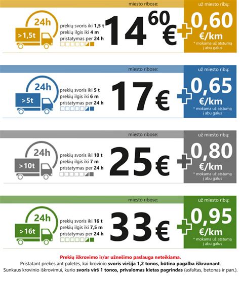 Prekių pristatymo galimybės