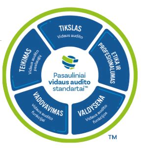 Pasauliniai augimo standartai: PSO grafikai