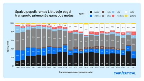 Lietuvos kūdikių vardų populiarumo tendencijos
