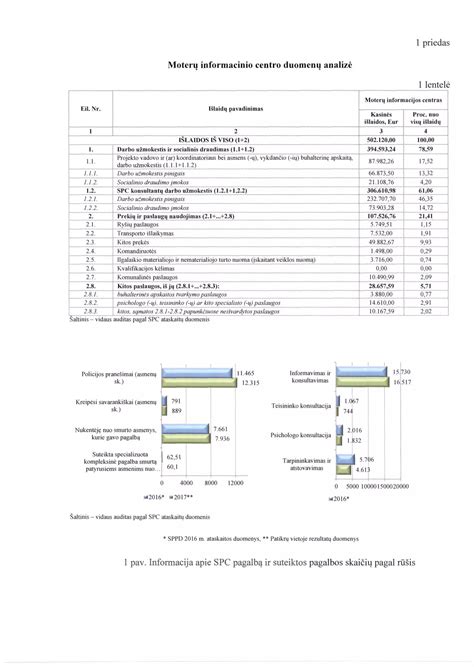 Senovinis metrikų registravimo dokumentas