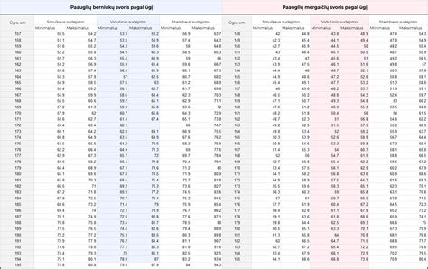 Vaiko ūgio ir svorio matavimo svarba