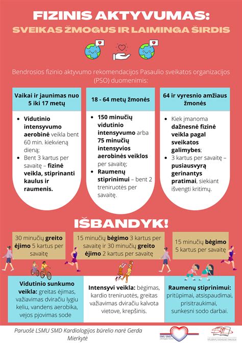 Tėvų veiksmai esant širdies ritmo pokyčiams