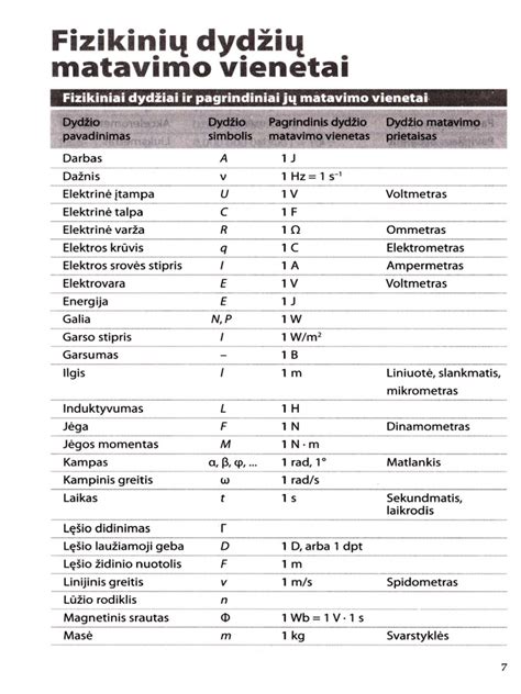 Grafikas, lyginantis skirtingų dydžių ir rūšių kiaušinių kalorijas