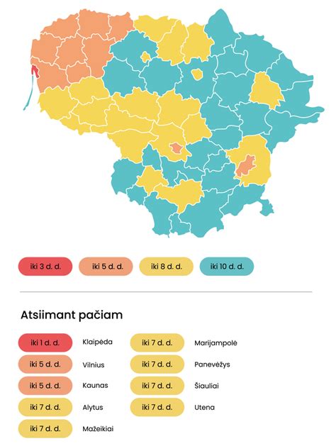 Įvairūs prekių pristatymo būdai Lietuvoje