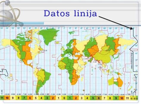 Laiko juostų palyginimas dienos ir nakties režimui