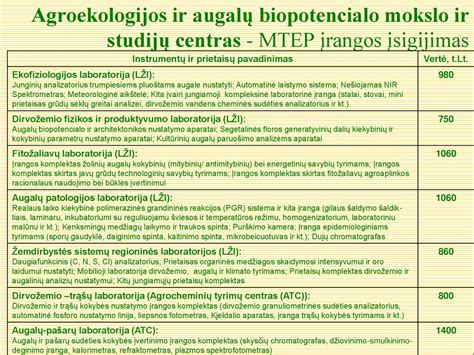 Pulmonologijos tyrimų įranga