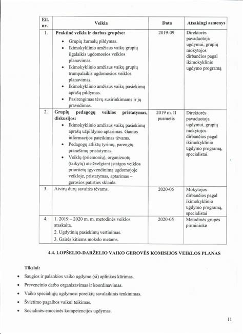 Schematinis pavaizdavimas, kaip veiklos planas apima skirtingas ugdymo sritis vaikų darželyje