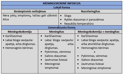 meningokokinė infekcija bėrimas