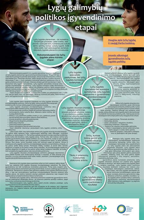 Infografika apie įmonės finansinius rodiklius