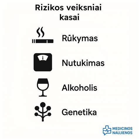 Rizikos veiksniai, didinantys pienligės tikimybę