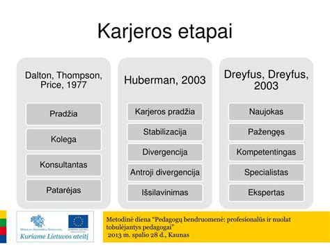 Infografika: Ingos Valinskienės karjeros etapai ir svarbiausi įvykiai