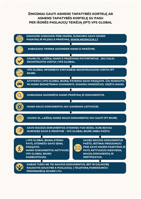 Asmens dokumentų keitimo priežastys