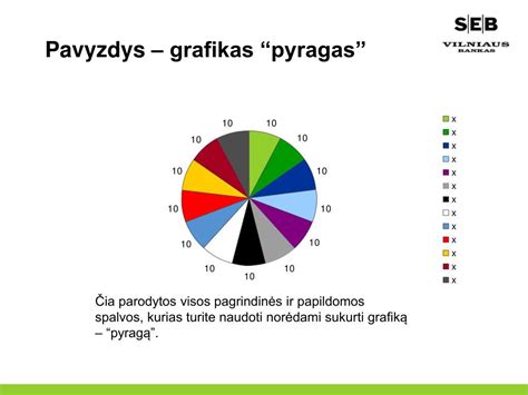 Lochijų spalvos ir intensyvumo kitimo grafikas