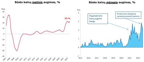 Vaiko augimo grafikas