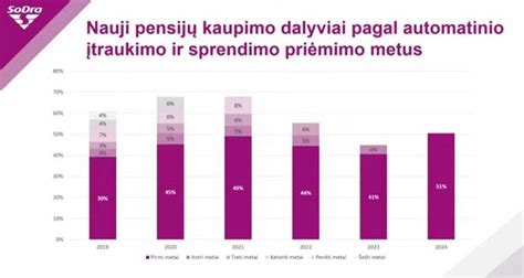 Infografika: kaupimo rezultatai per 19 metų
