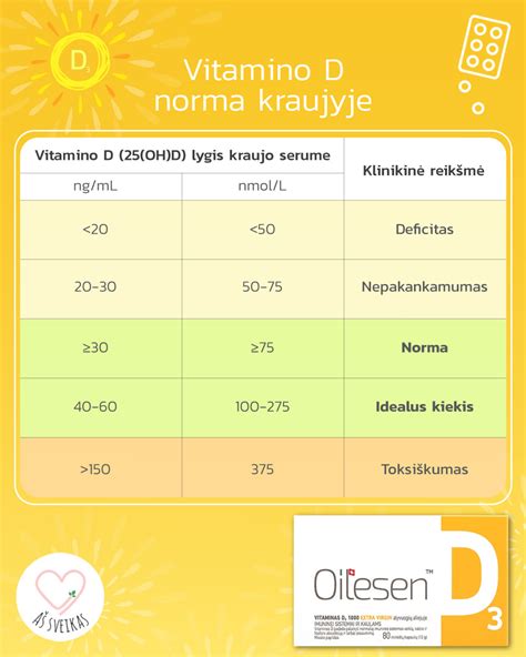 Vitamino D tyrimo svarba ir nauda
