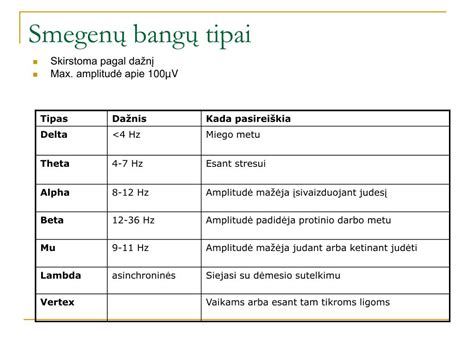 Smegenų bangų tipai ir EEG pavyzdžiai