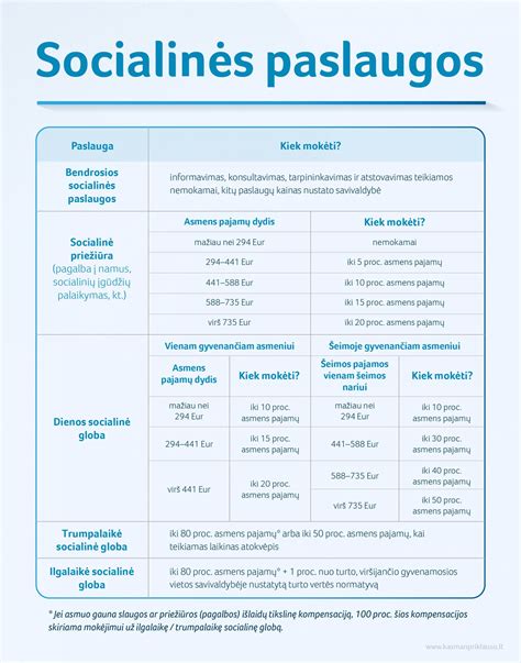 Mokėjimo už socialines paslaugas lentelė