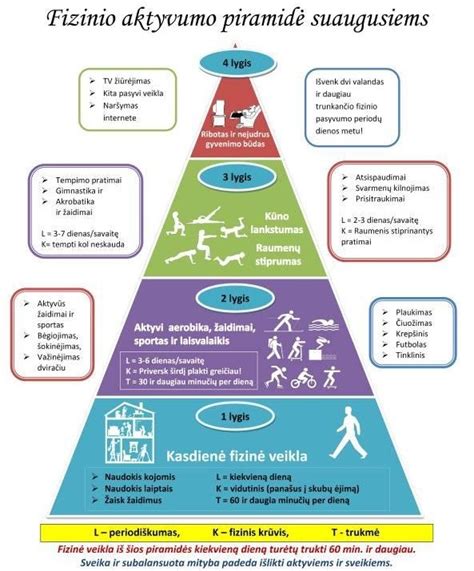 Sveikas maistas ir fizinė veikla kaip PKS gydymo dalis