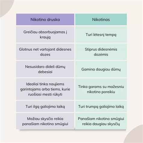 Infografika: skirtumai tarp alerginio ir infekcinio bėrimo