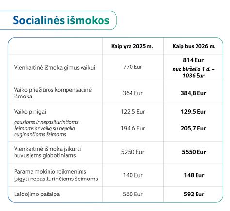 Šeimos pajamų palyginimas su universalia išmoka