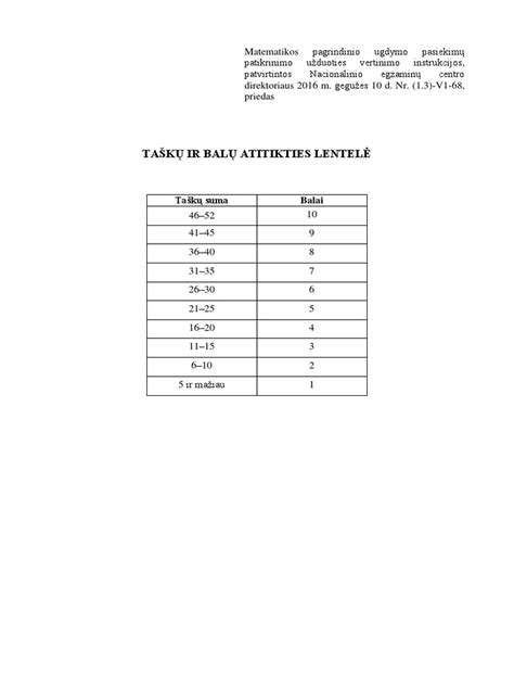 Apgar skalės balų lentelė