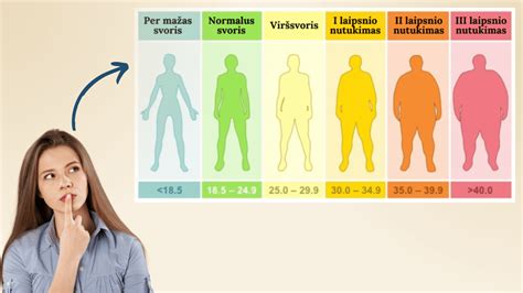 KMI vaikams lentelė