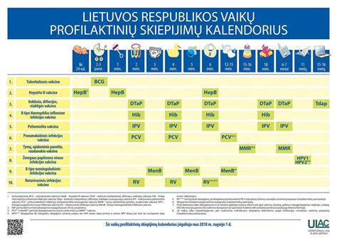 skiepų kalendorius ir rekomendacijos
