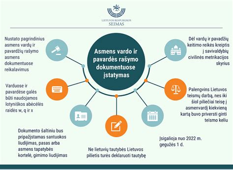 vaiko pavardės keitimo schema
