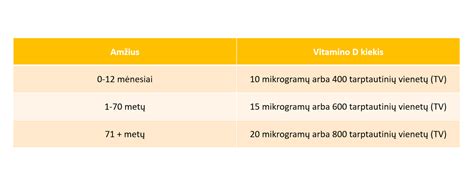 vitamino D nauda vaiko organizmui