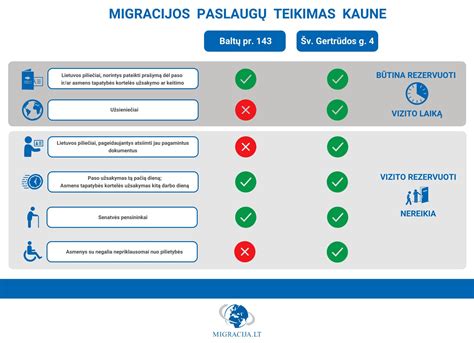 Dokumentų atsiėmimo langelis