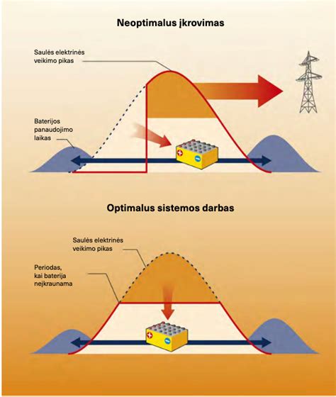 Atsinaujinančių ir neatsinaujinančių energijos šaltinių palyginimas