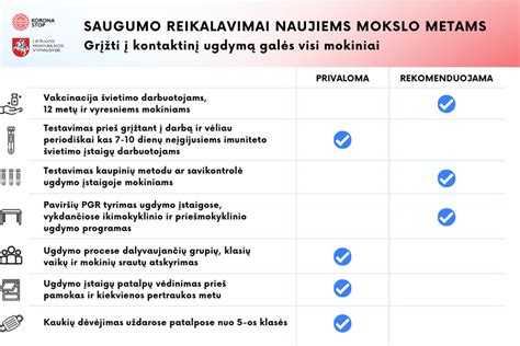 Tėvų indėlis į vaikų elektros saugumo ugdymą (diagrama)